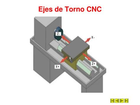 ejes de un torno cnc|movimientos básicos de una máquina cnc.